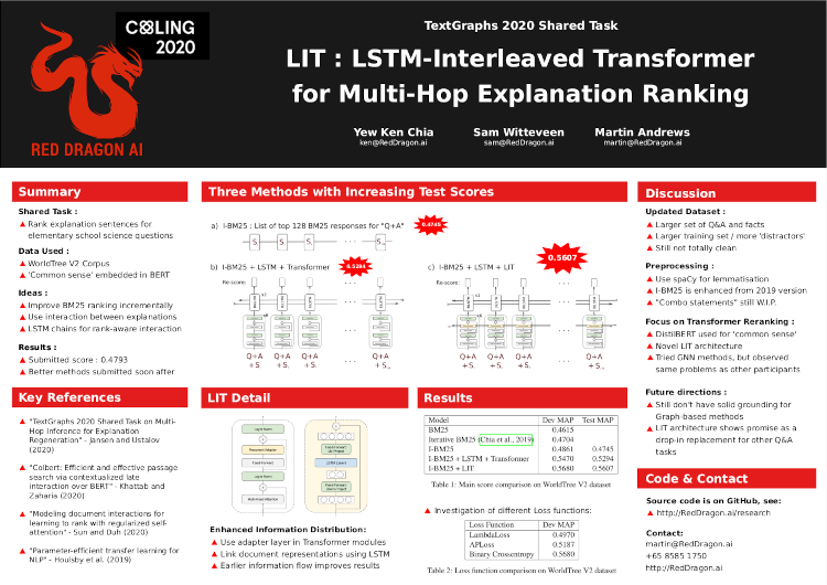 2020 Textgraphs Poster